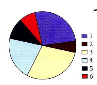 stat_diagr_circ005