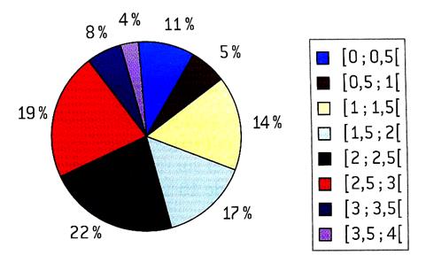 stat_diagr_circ009