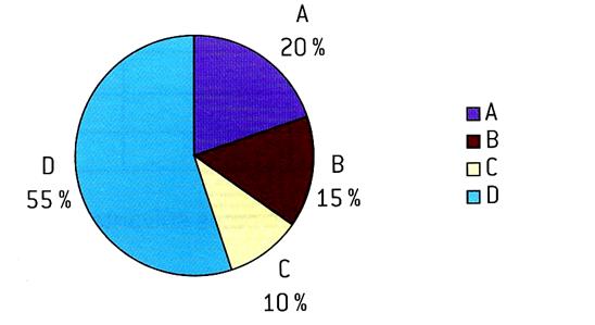 stat_diagr_circ007