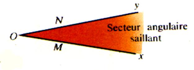 pos6