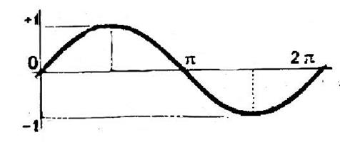 sinus002