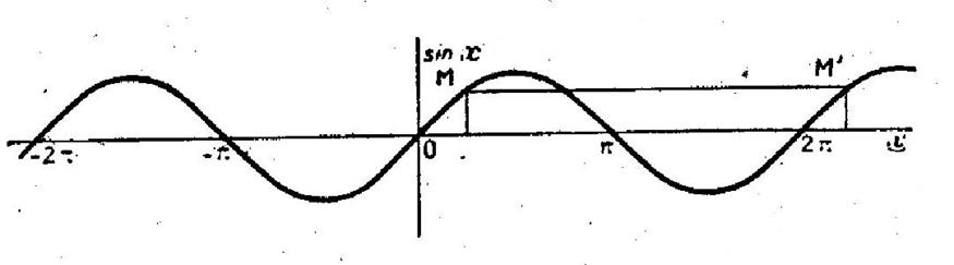 fonct_circ014