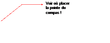 Légende sans bordure 3: Voir où placer la pointe du compas !