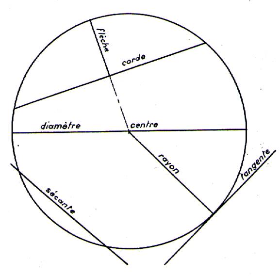 cercl