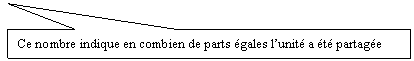 Rectangle: Ce nombre indique en combien de parts égales l’unité a été partagée