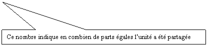 Rectangle: Ce nombre indique en combien de parts égales l’unité a été partagée