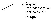Légende sans bordure 3: Ligne représentant le périmètre du disque