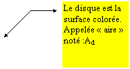 Légende sans bordure 3: Le disque est la surface colorée.
Appelée « aire »
noté :Ad
