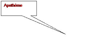 Rectangle: Apothème